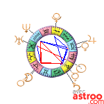 Astroo